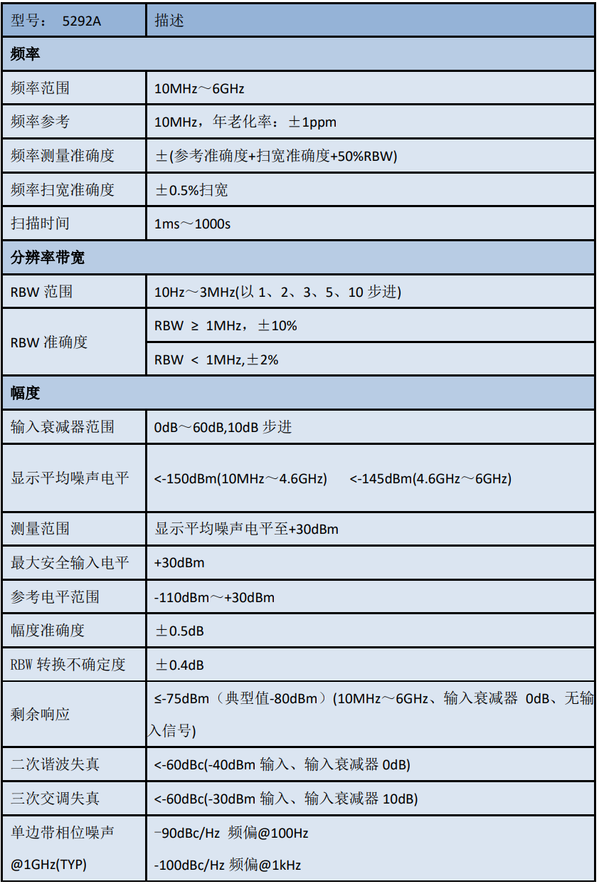 5292A 物联网信号分析仪