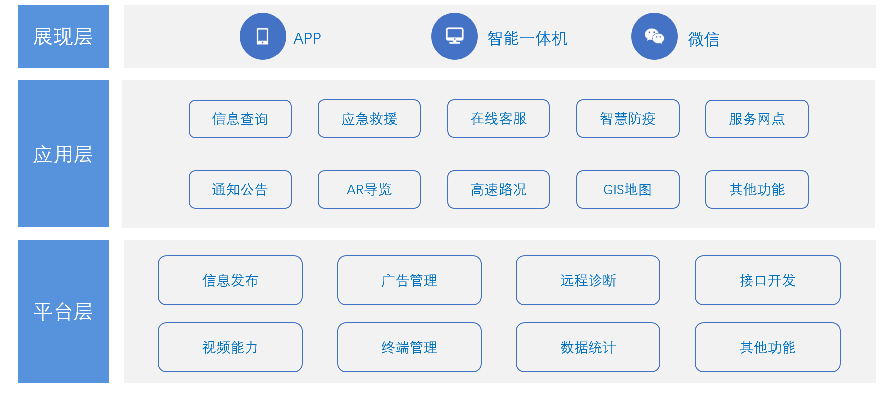 省市高速服务区智能一体机视频解决方案的设计