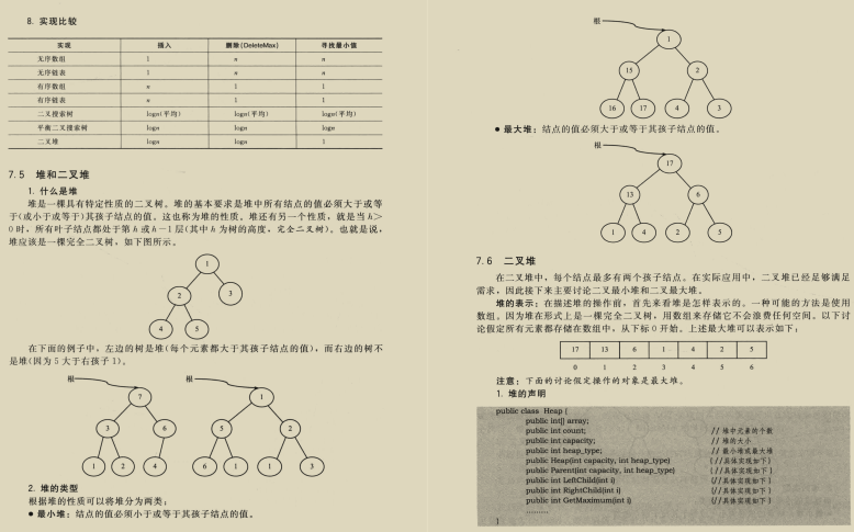 堪称完美！字节强推数据结构与算法进修指南：理论源码面试三飞