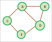 Undirected graph