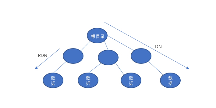 集权设施管理-AD域安全策略（二）