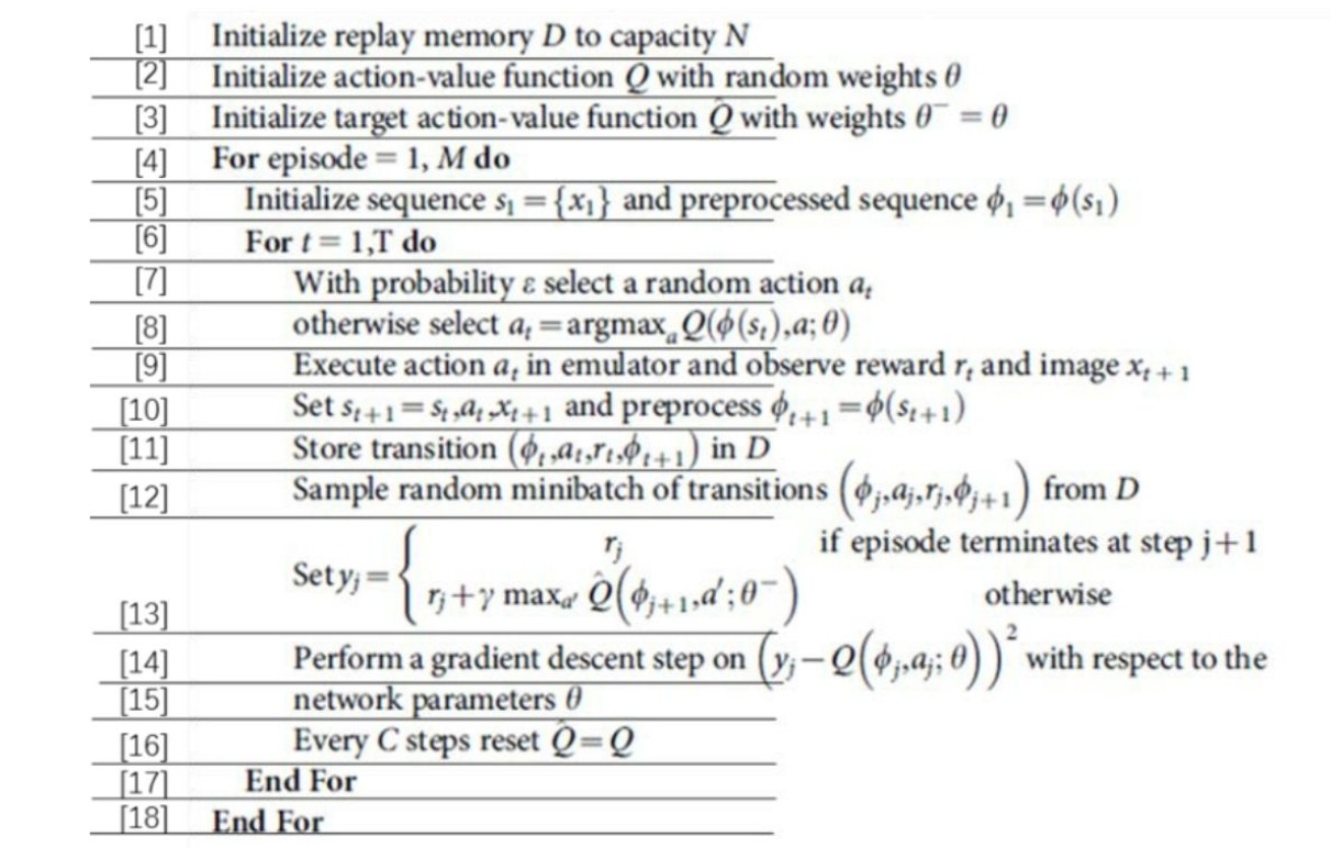 图6.10a DQN的伪代码