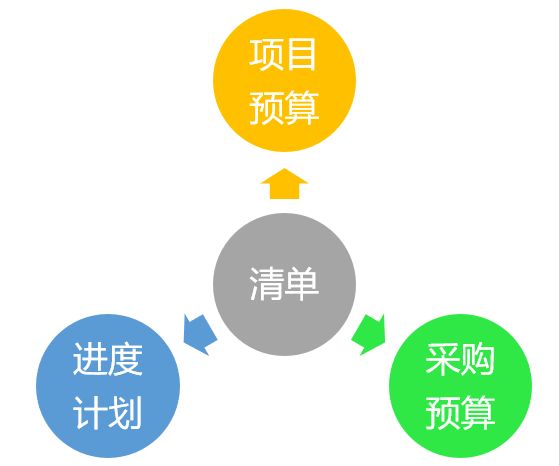 从规划到执行：高效项目进度管理流程与技巧