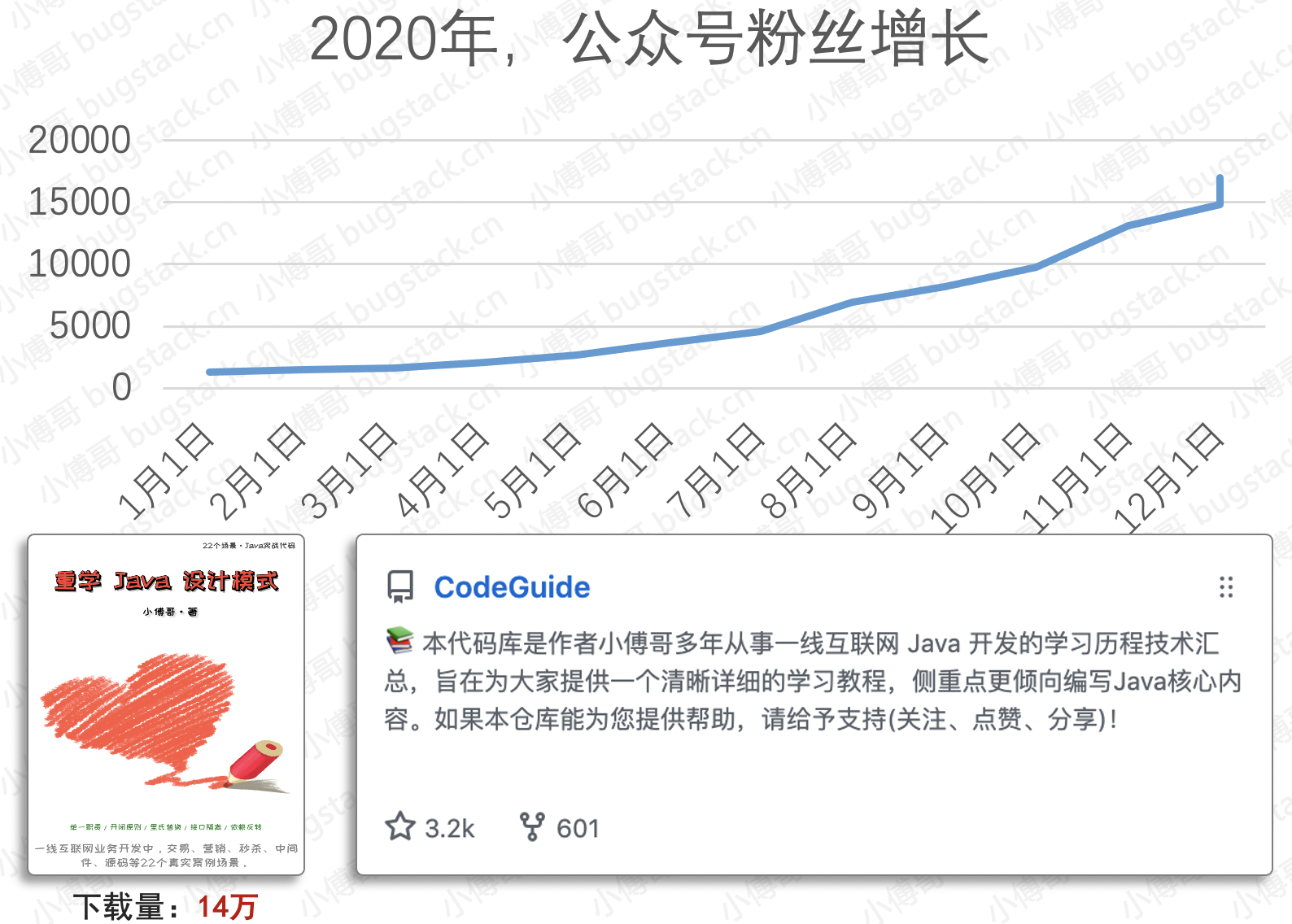 2020年，数据增长报告