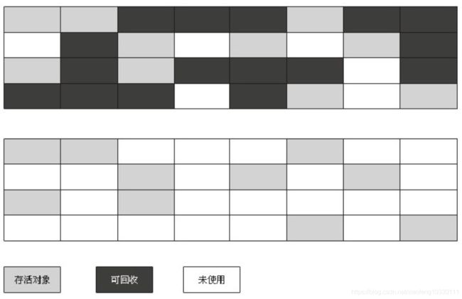 JVM相关问题整理_第9张图片