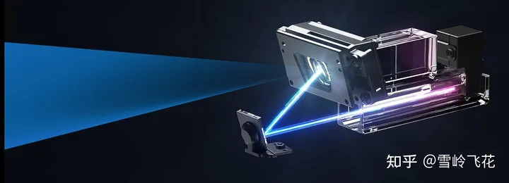 激光雷达系列二国内主要激光雷达公司产品简介