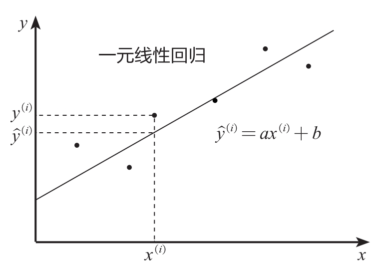 线性回归模型-图2