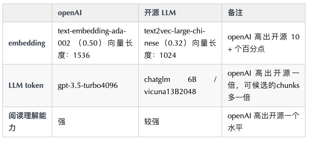 深入剖析开源大模型+Langchain框架，智能问答系统性能下降原因