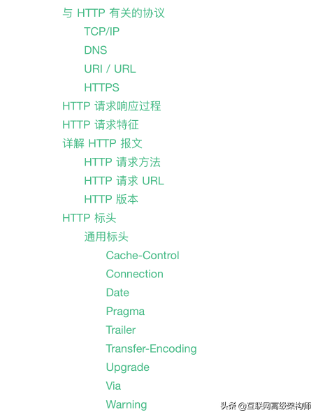 字节5面通过！网络分层、每层职责、包含协议和HTTP都没难住我