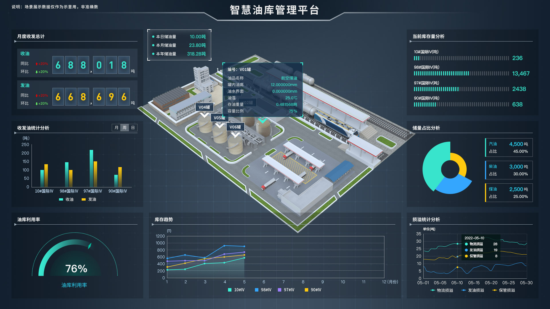 基于web智慧油库三维可视化管理系统