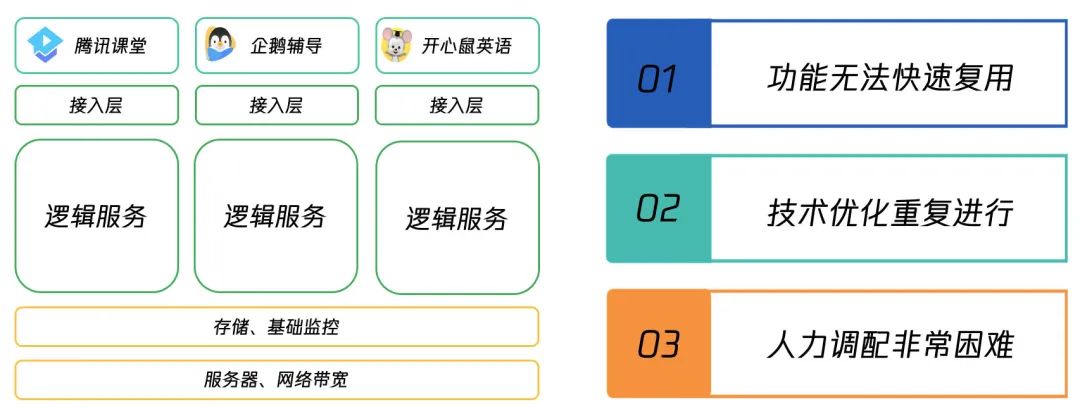 2022有哪些不容错过的后端技术趋势 (https://mushiming.com/)  第7张