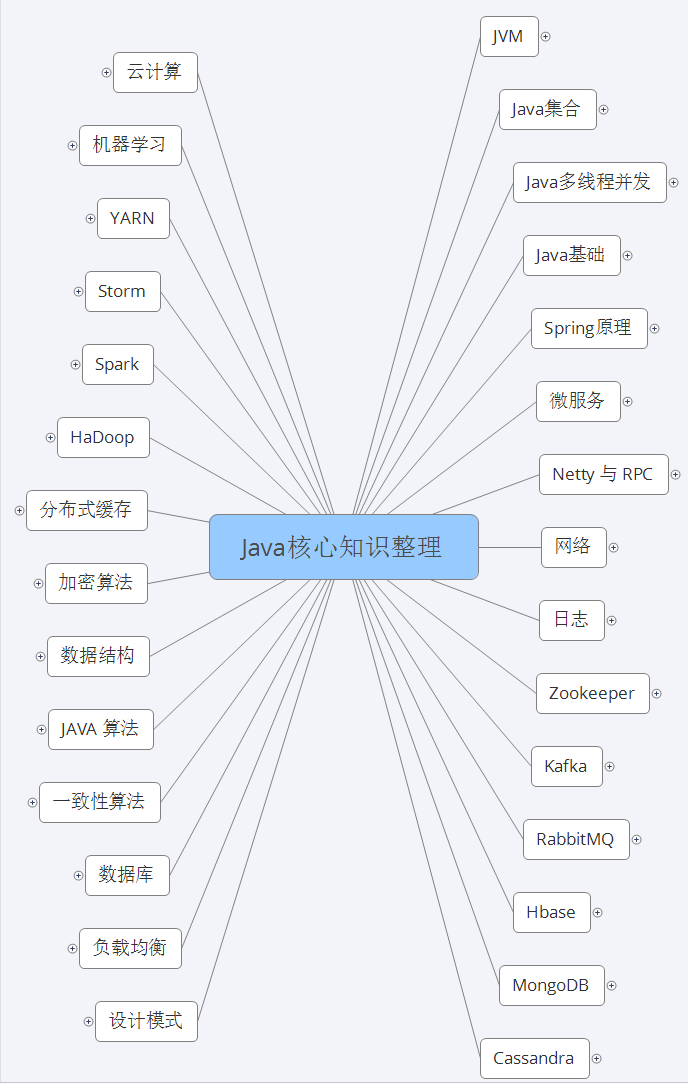 Shen Cao: With the "Alibaba Java Brain Map", we successfully won 5 offers from Tencent, Ant, B Station, Byte, and Didi