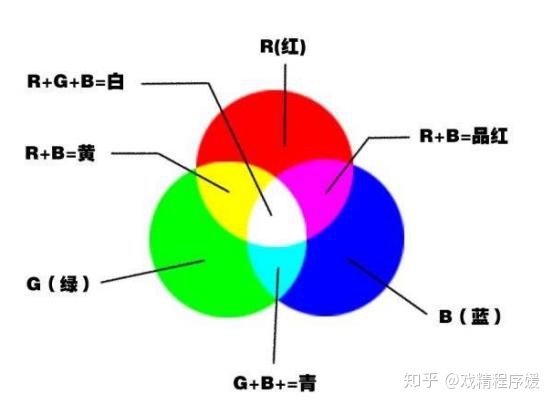 Rgb红色范围 Ui设计教程分享之rgb与cmyk色彩模式对比 Weixin 的博客 Csdn博客 Rgb红色范围 Ui设计教程分享之rgb与cmyk色彩模式对比 Weixin 的博客 Csdn博客