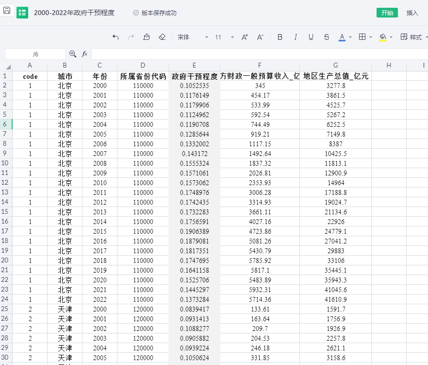 全国31省对外开放程度、经济发展水平、ZF干预程度指标数据（2000-2022年）