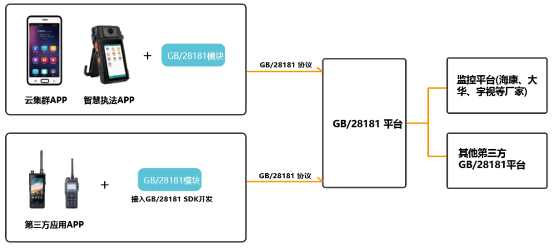 华脉智联发布国标28181 Android SDK和DEMO