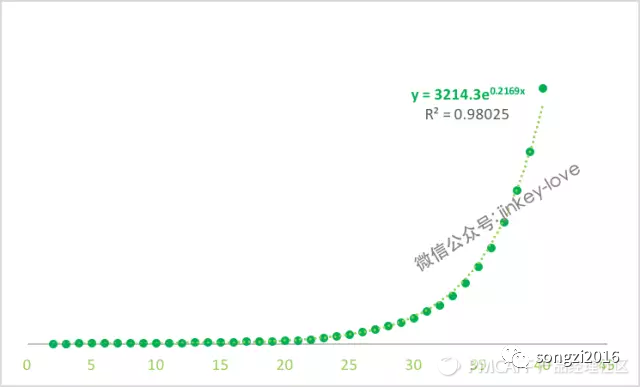 关于用户成长体系，一份不能错过的笔记