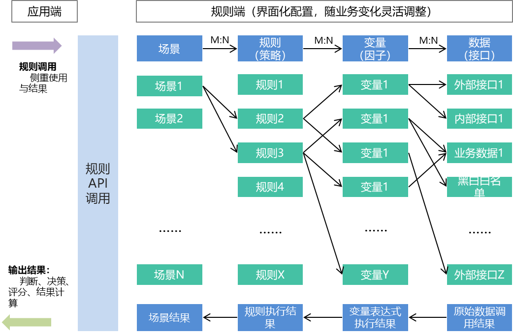 关于规则引擎，你了解多少？从概念到场景应用的解析_数据