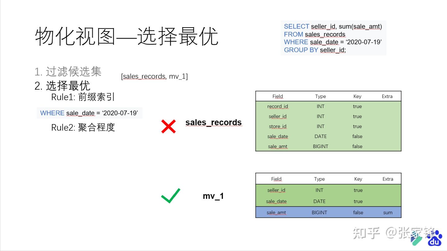 apache doris物化视图介绍