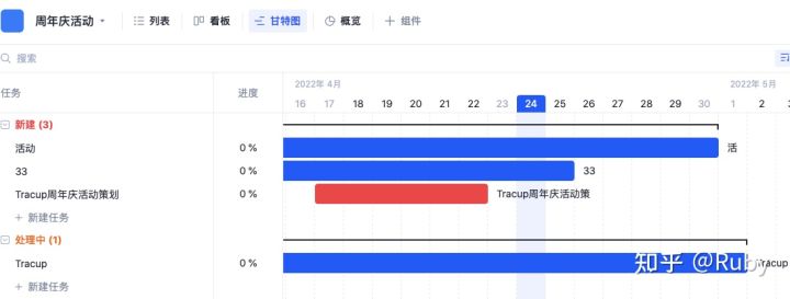 Tracup｜利用项目管理工具，为您的团队设立长期OR短期目标