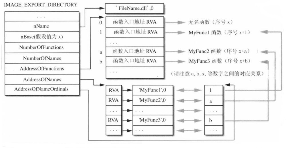 PE格式：手写PE结构解析工具