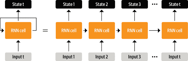 rnn