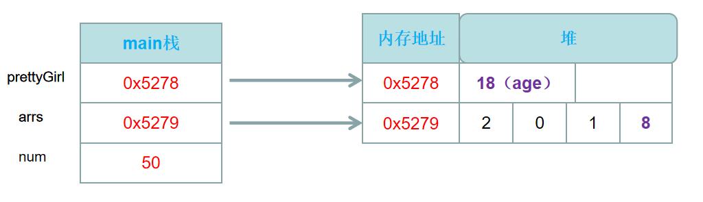 传值类型_Java内存管理：Stackoverflow问答-Java是传值还是传引用（十一）