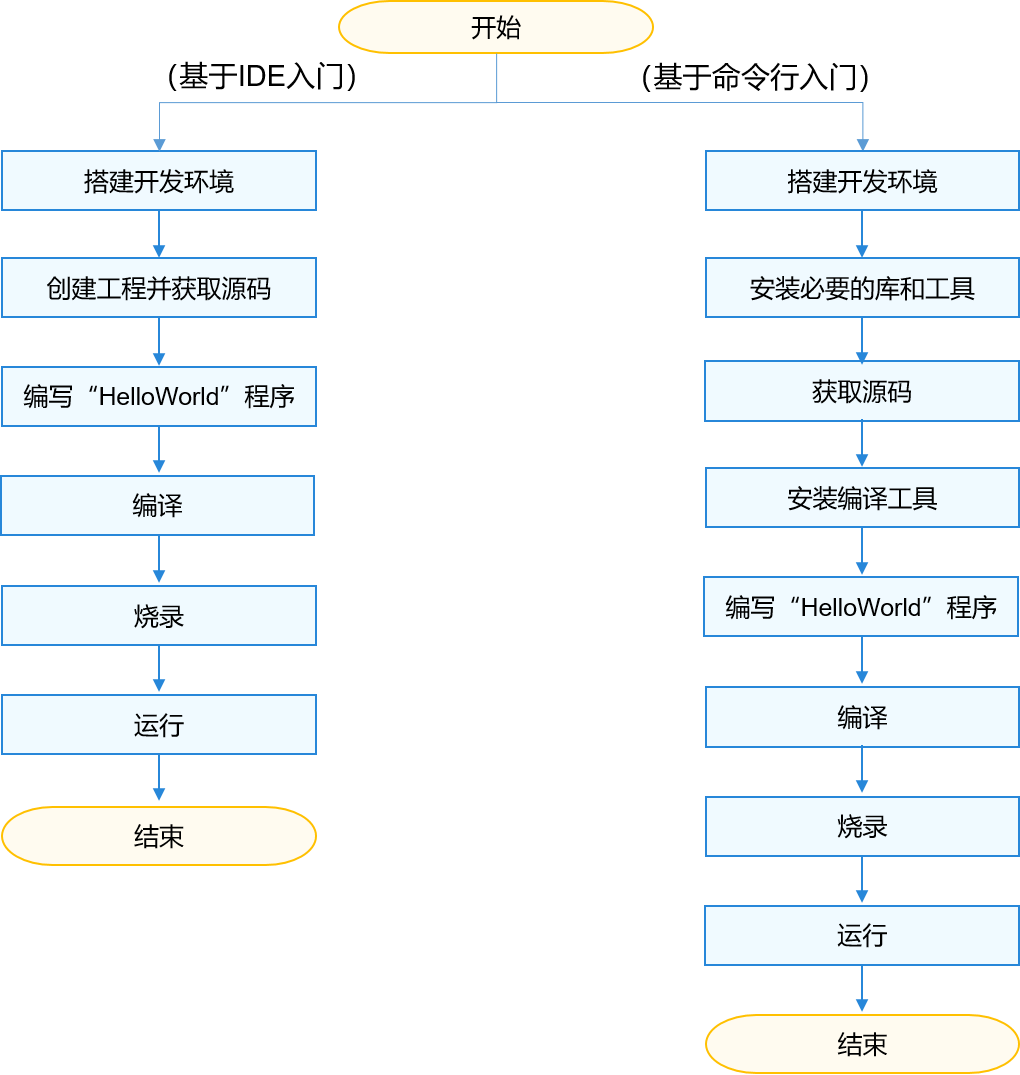 quickstart-overview-process