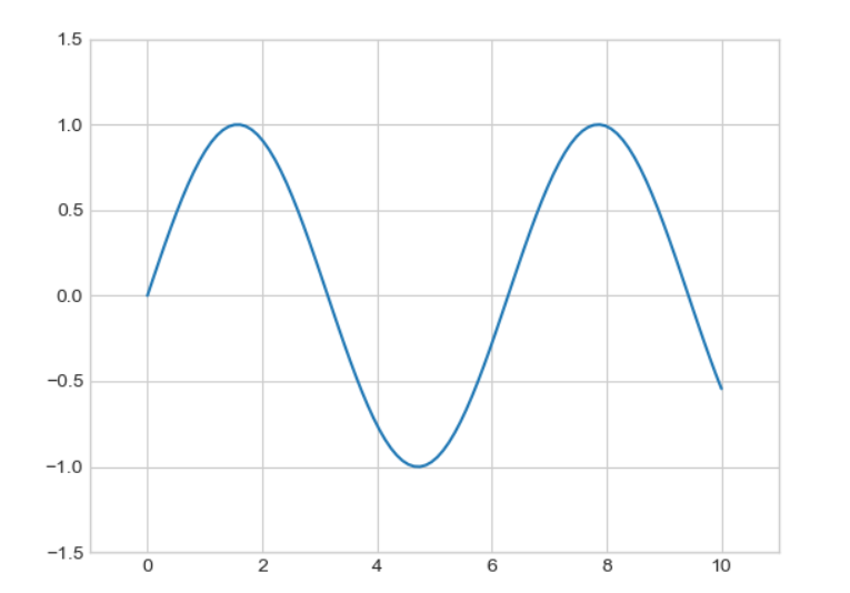 plt绘制平滑曲线简洁优雅的matplotlib可视化配置更优美的曲线图详细