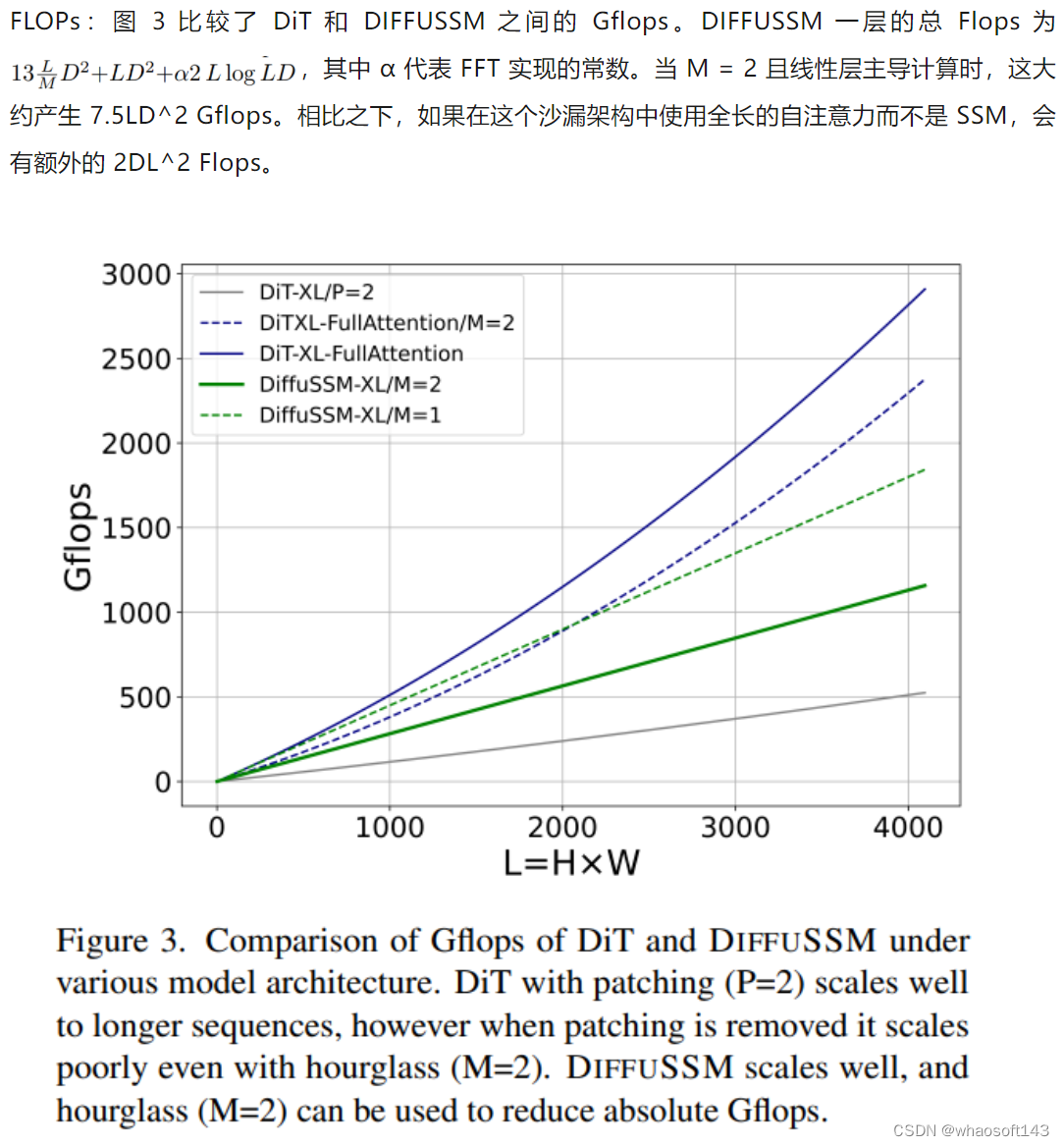 DiffusionModelsWithoutAttention_分块_05