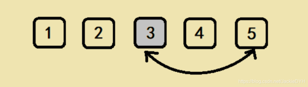 JavaScript4种数组随机选取实战源码「干货」