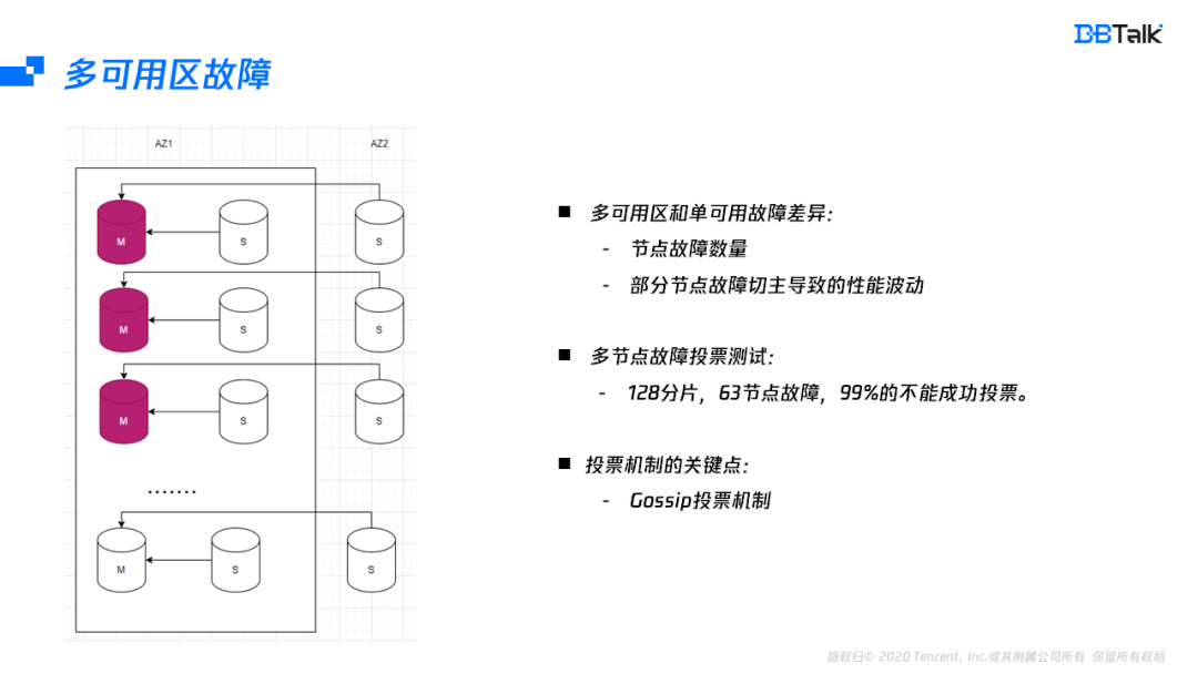 78103cb30b810a73a519bf3aea3cda0e - Redis如何实现多可用区？