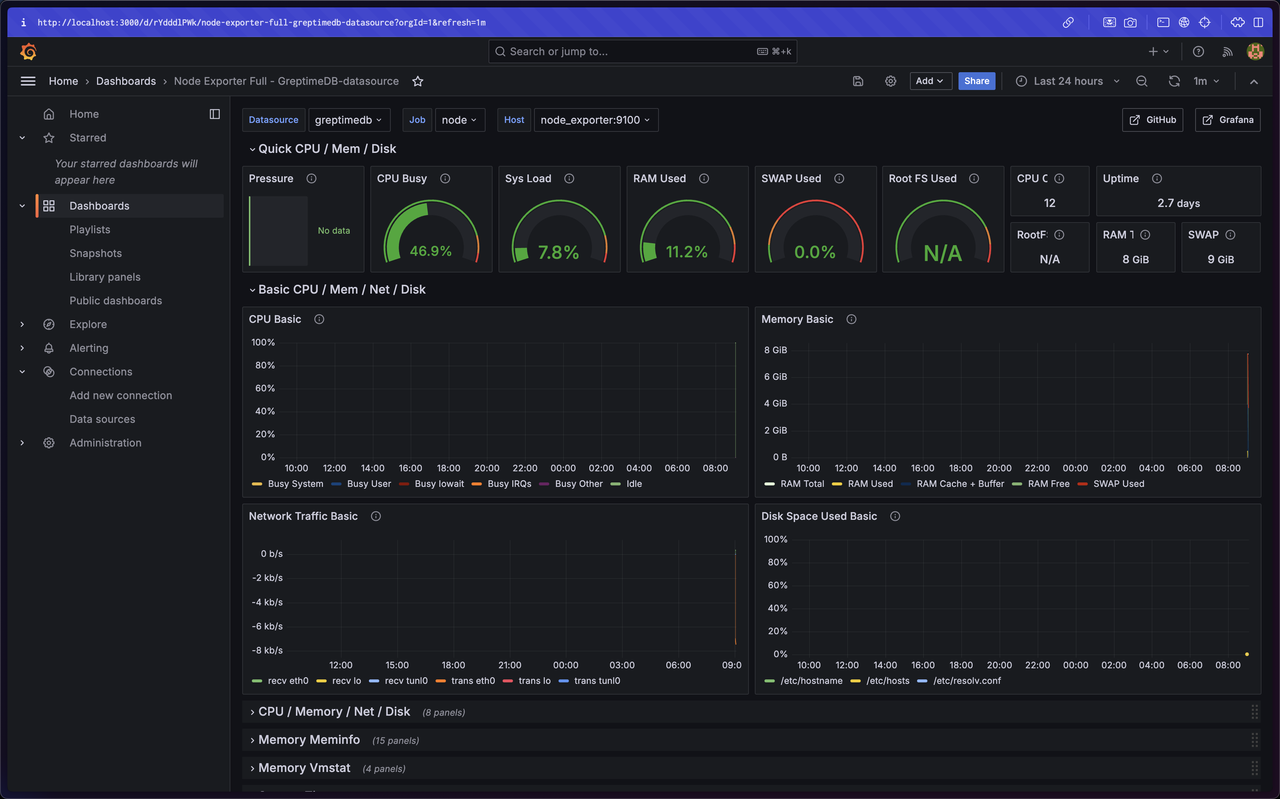 （图 2 ：Node Exporter Full dashboard）