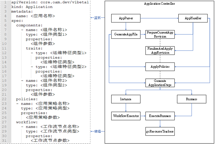 KubeVela核心控制器原理浅析