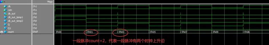 数字IC手撕代码-乐鑫科技笔试真题（4倍频）