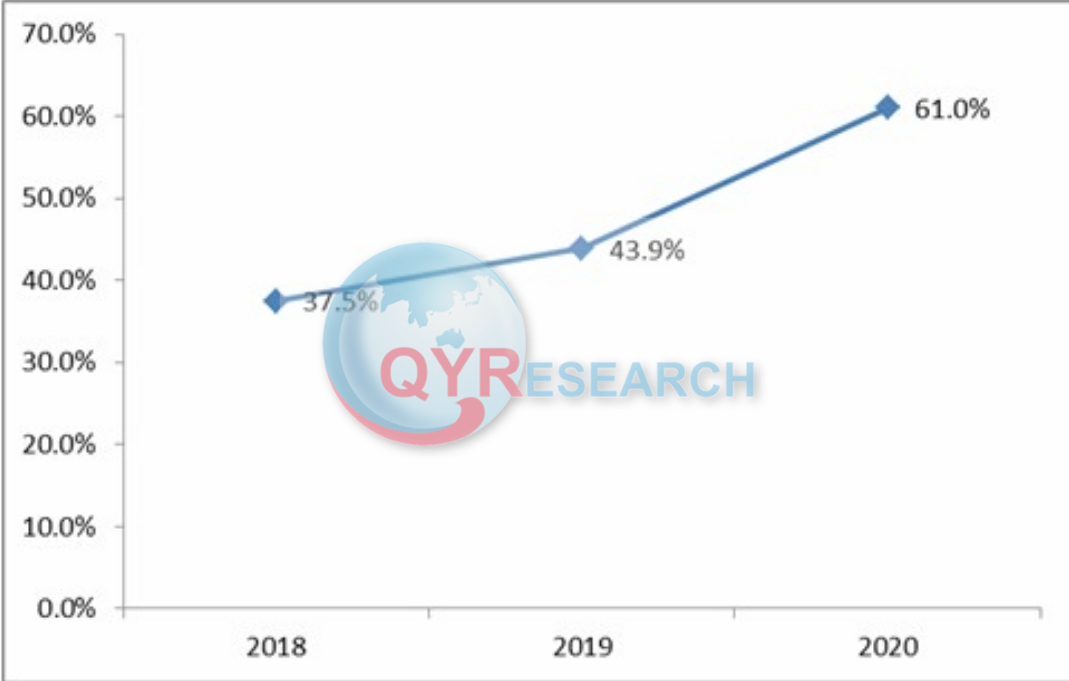 生物技术行业分析：预计2029年将达到55707亿元