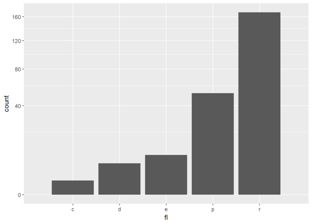 ggplot2高效实用指南 (可视化脚本、工具、套路、配色)