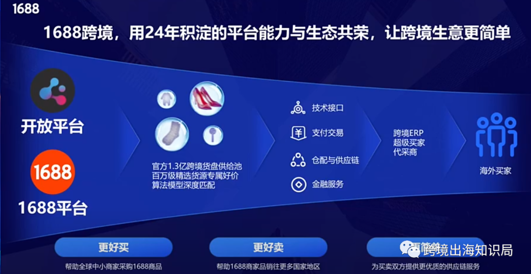 如何入驻1688跨境市场，拿新赛道下的百万流量！|1688API接口一键链接国内外