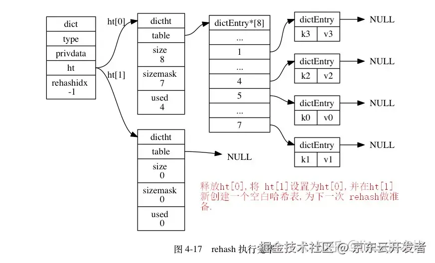 【稳定性】稳定性建设之变更管理_回滚_03