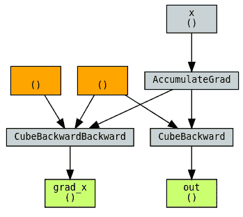 PyTorch 2.2 中文官方教程（十一）