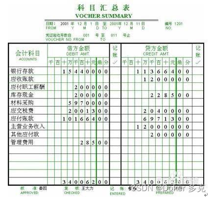 公司业财一体化详解