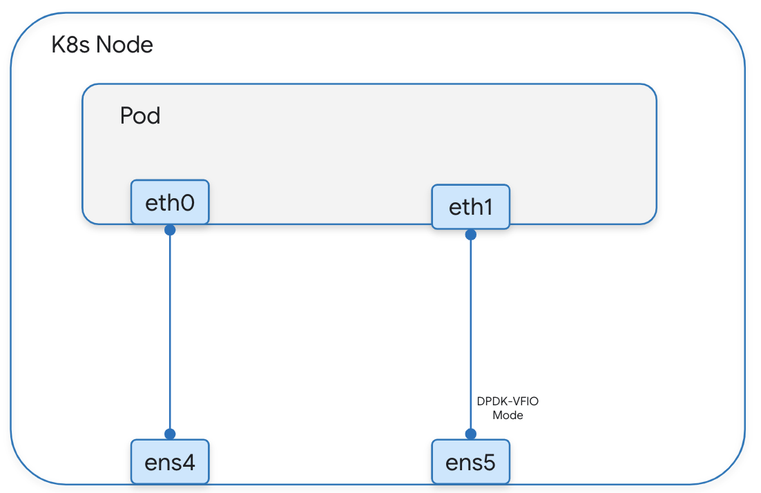 https://storage.googleapis.com/gweb-cloudblog-publish/images/2_g38jqGG.max-1200x1200.png