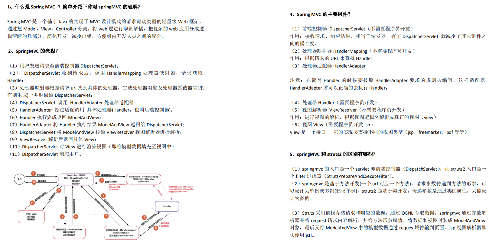 Java秋招面试复习大纲(二)：Spring全家桶+MyBatis+MongDB+微服务