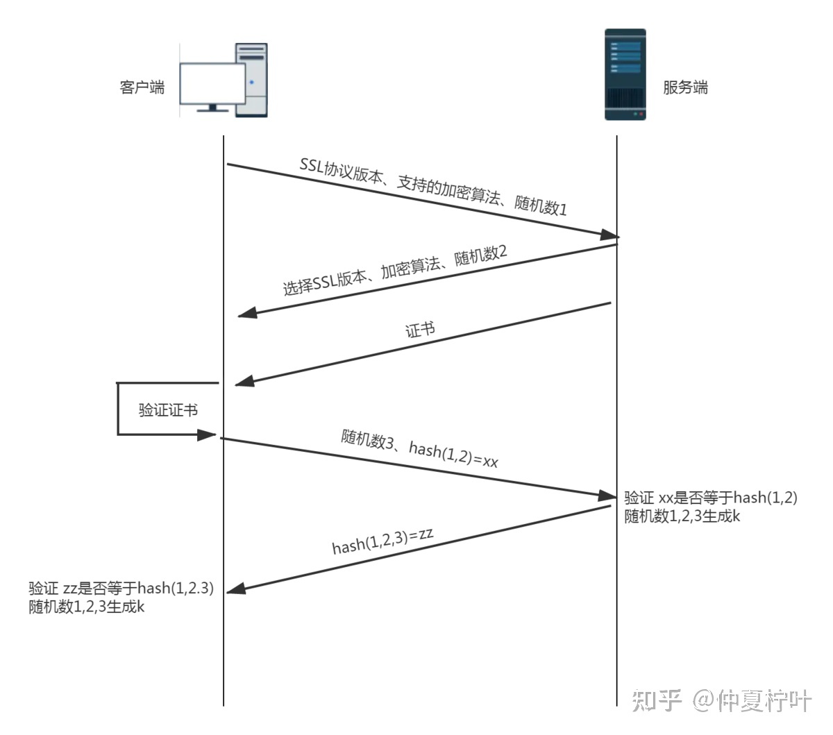 腾讯云 面试题汇总_1(第一套)