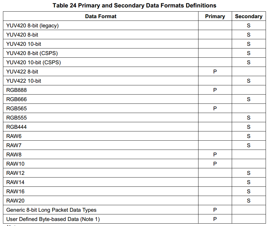 data_format