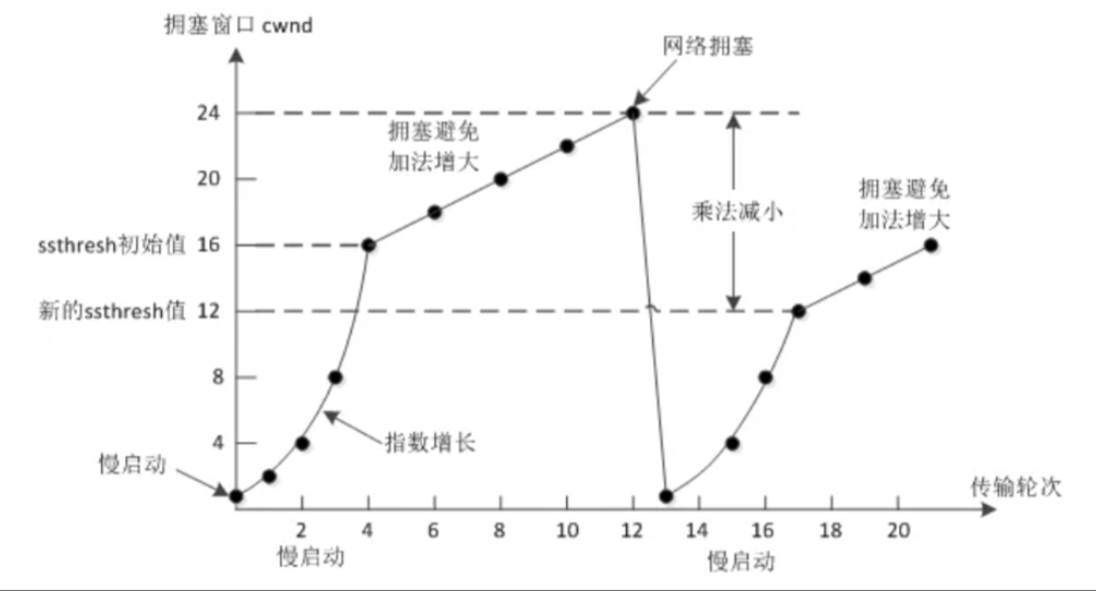 image-20240407181616078