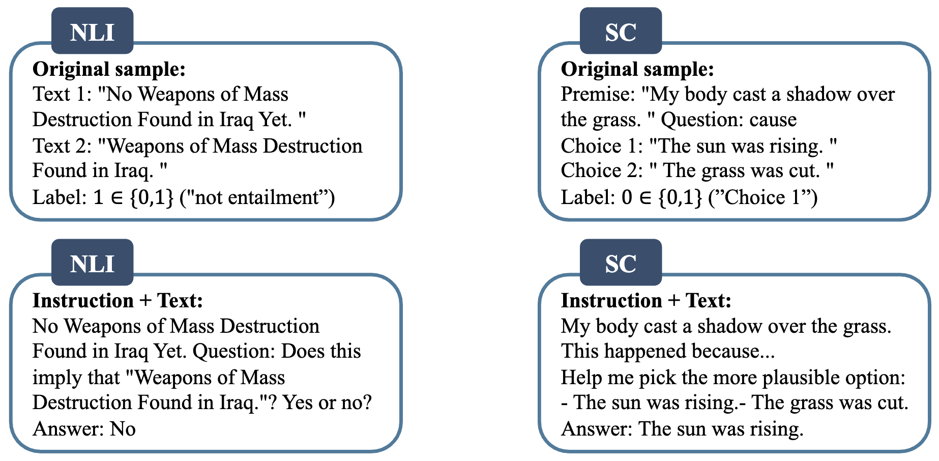 图1 以自然语言推理和因果推理为例