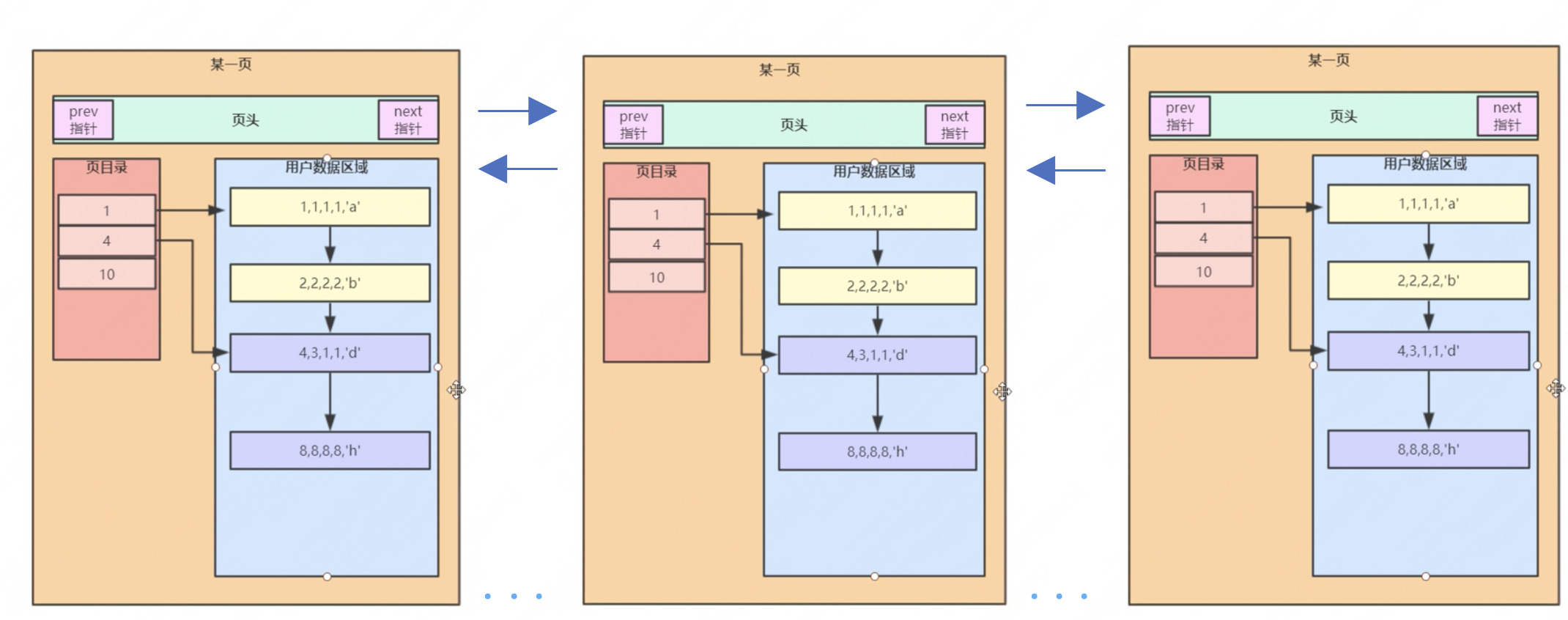 sql索引优化