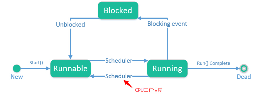 JAVA的学习心路历程之JDK基础入门（下）