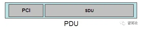 什么是AUTOSAR ComStack，AUTOSAR架构中，CAN通信堆栈CAN Communication Stack介绍