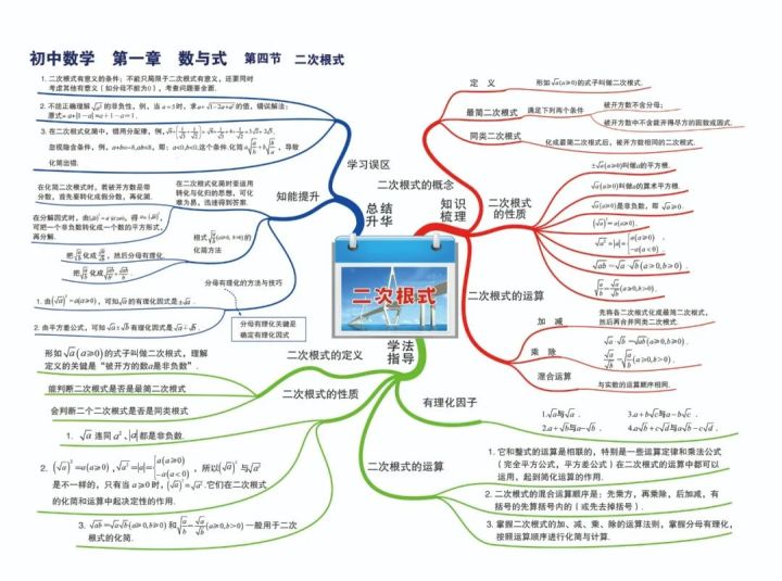 九年級數學解方程50道中考數學七八九年級知識點思維導圖